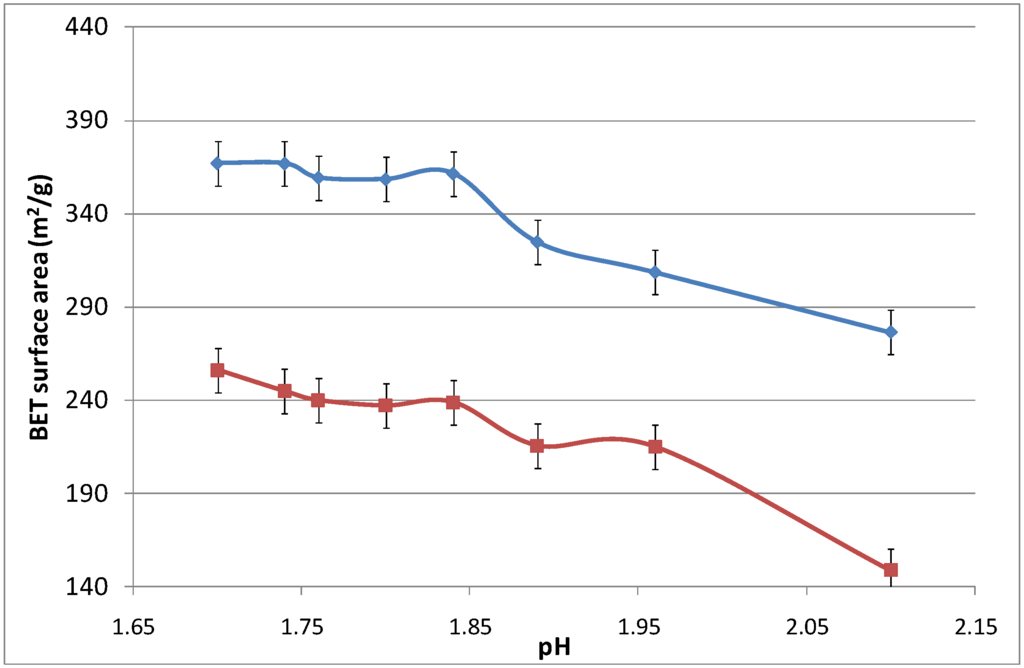 Materials 04 00448 g006 1024