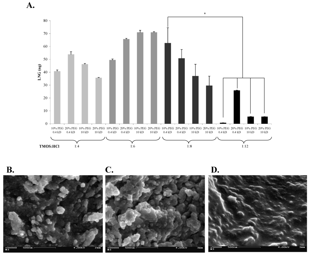 Materials 04 00469 g002 1024