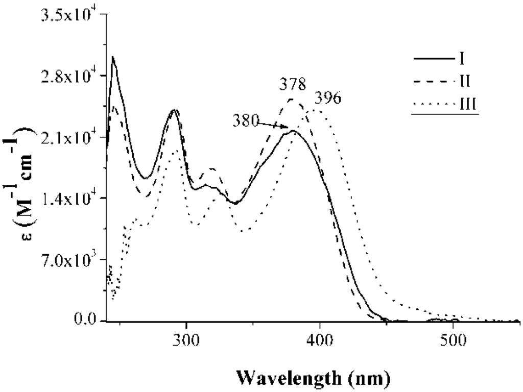 Materials 04 00562 g001 1024