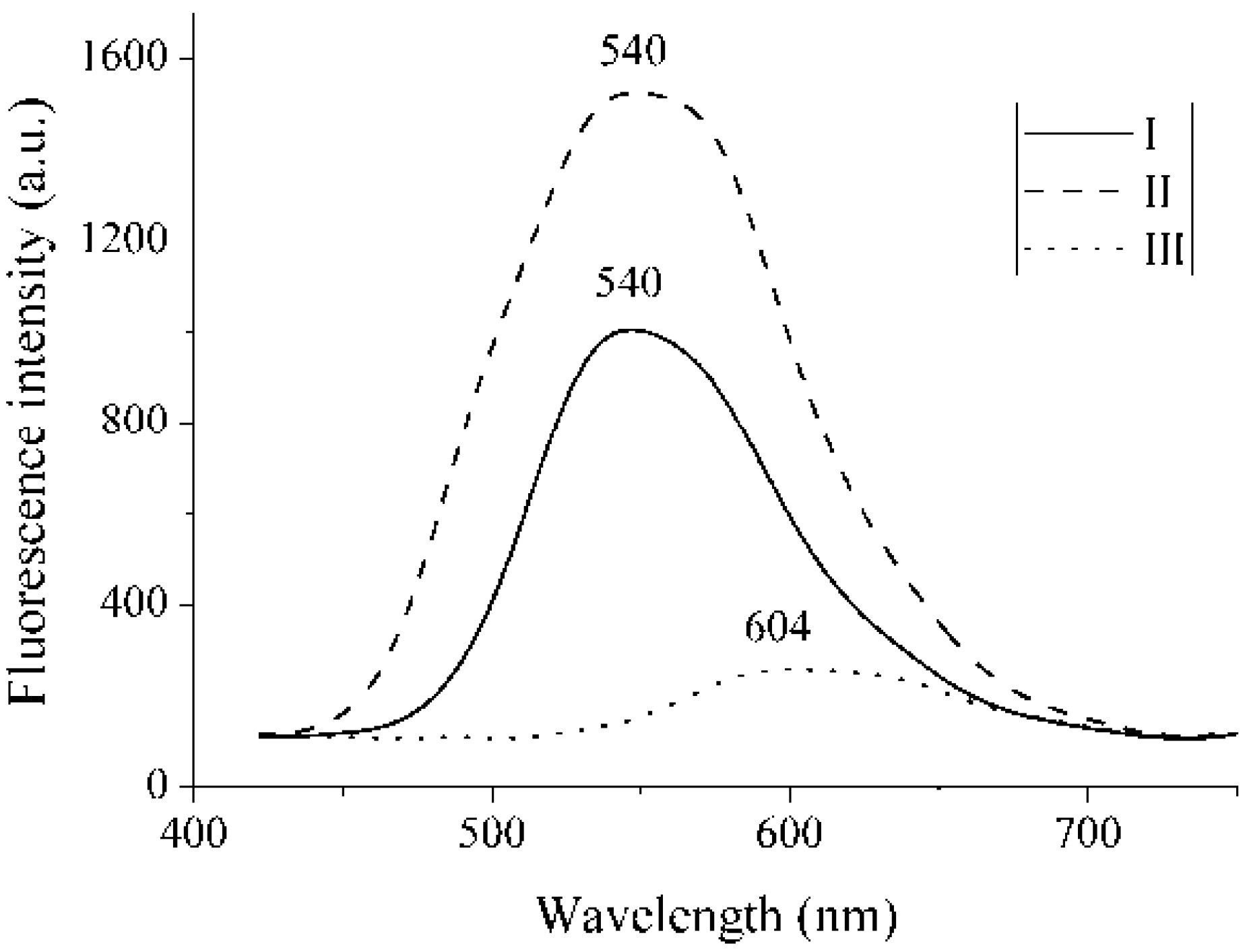 Materials 04 00562 g003