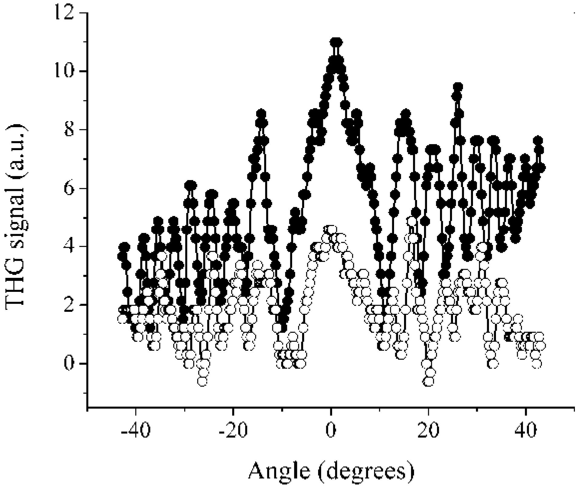 Materials 04 00562 g004