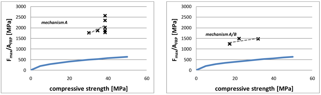 Materials 04 00585 g010a 1024