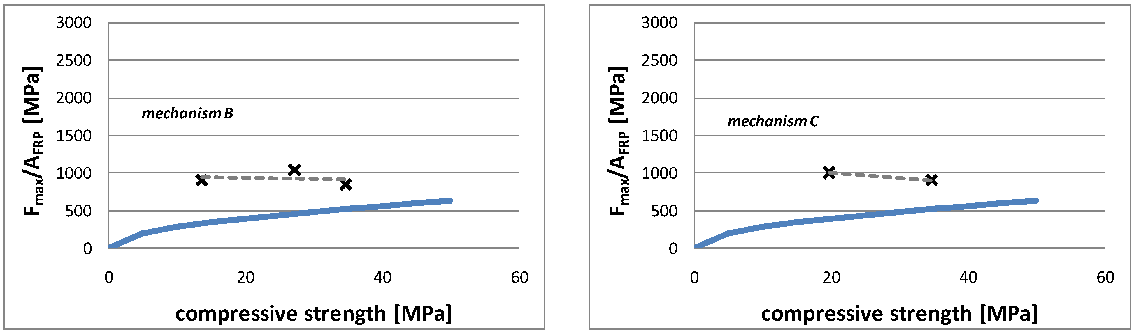 Materials 04 00585 g010b