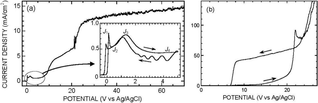 Materials 04 00825 g001 1024