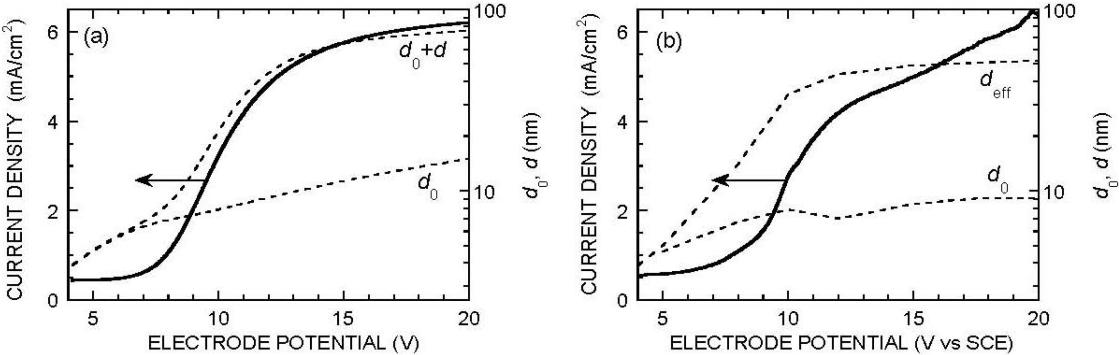 Materials 04 00825 g003