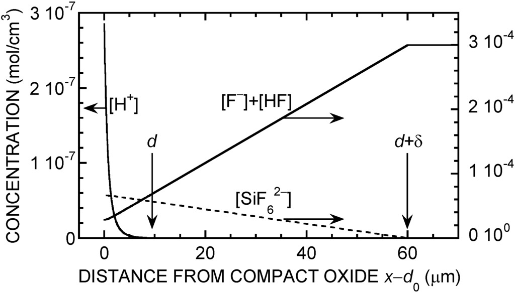 Materials 04 00825 g004 1024