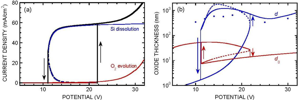 Materials 04 00825 g006 1024