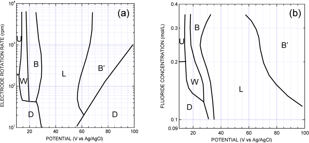 Materials 04 00825 g008 1024