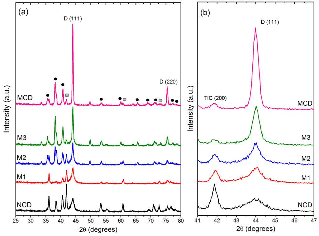 Materials 04 00857 g003 1024