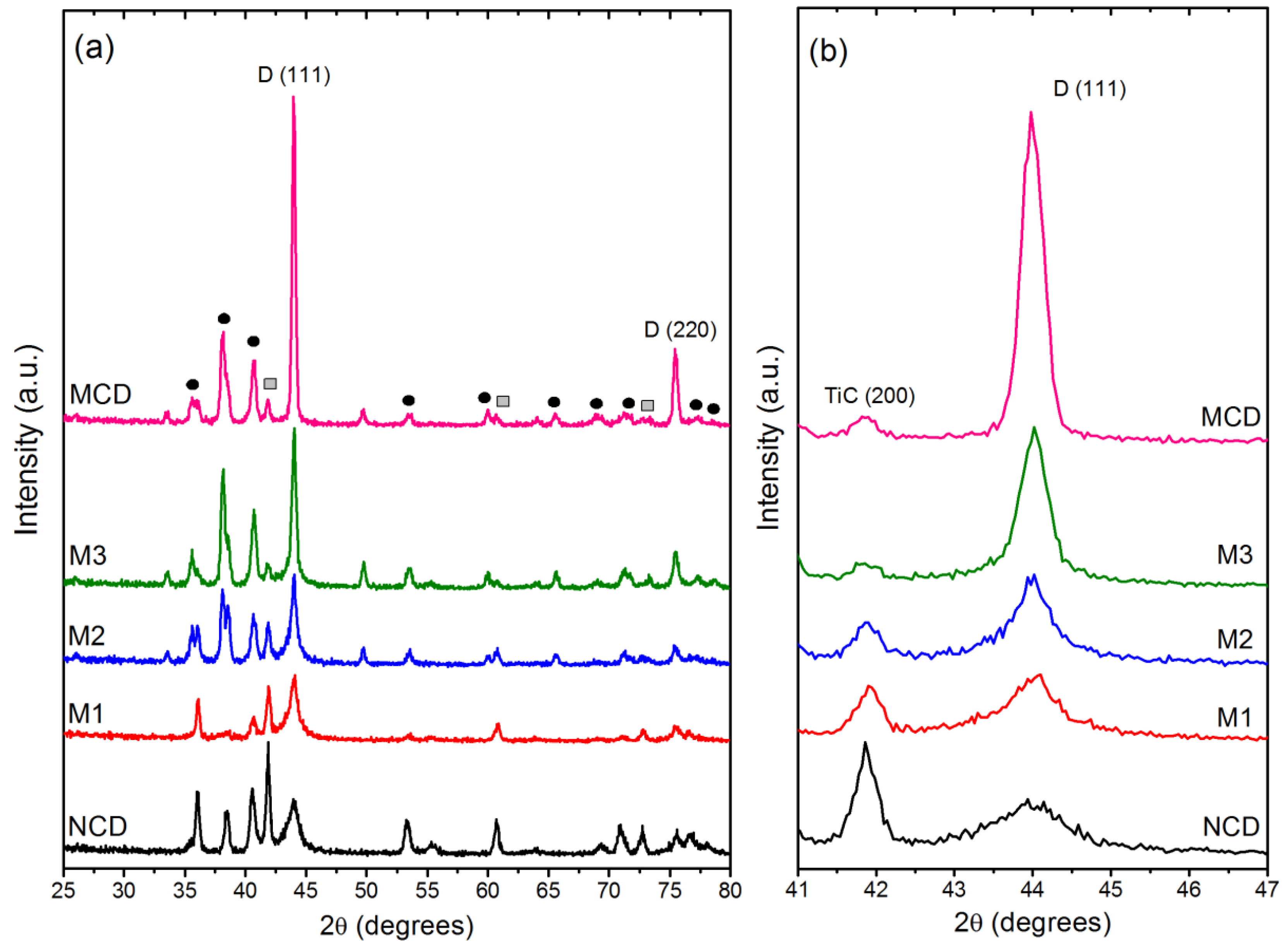 Materials 04 00857 g003
