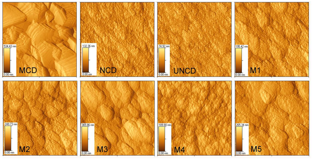 Materials 04 00857 g005 1024