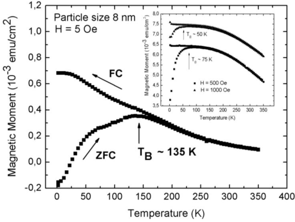 Materials 04 00908 g011 1024