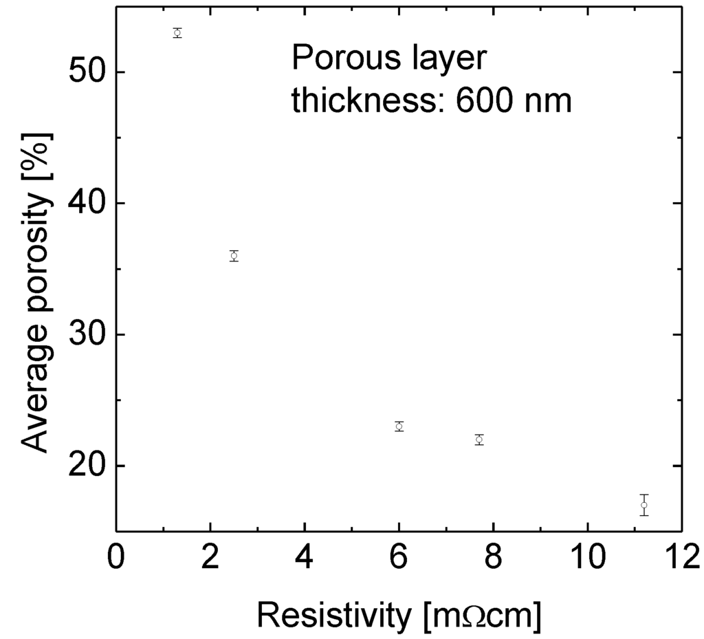 Materials 04 00941 g001 1024