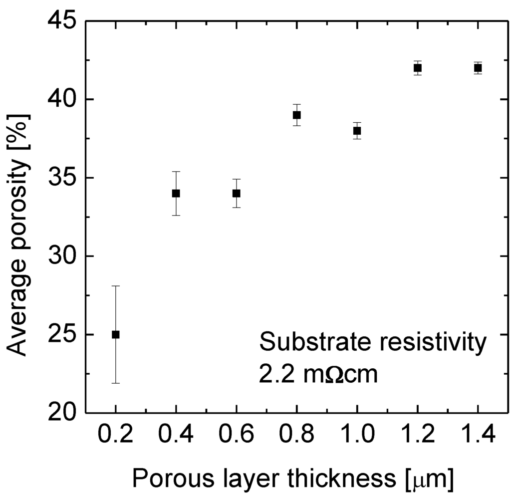 Materials 04 00941 g002 1024