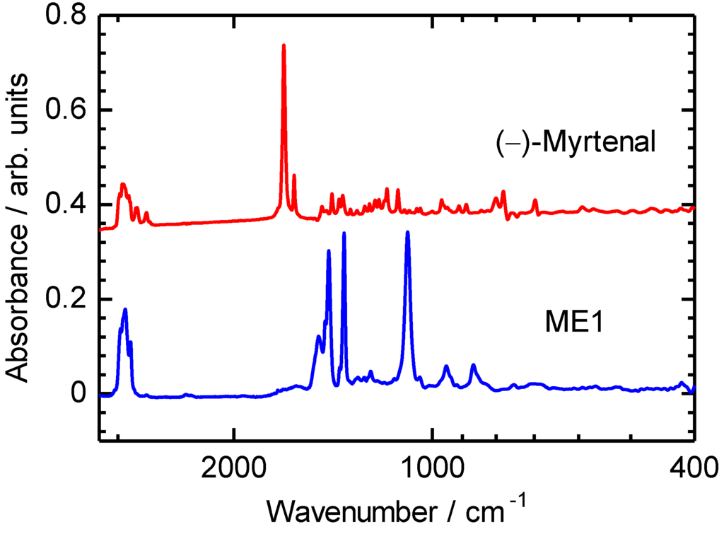 Materials 04 01013 g002 1024