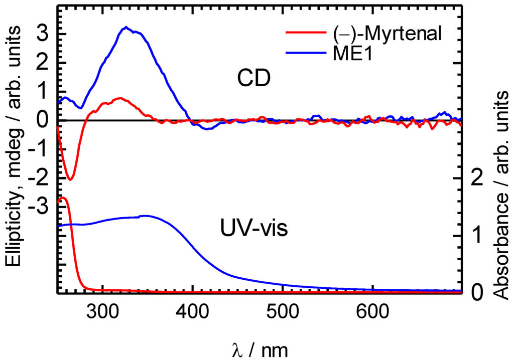 Materials 04 01013 g003 1024