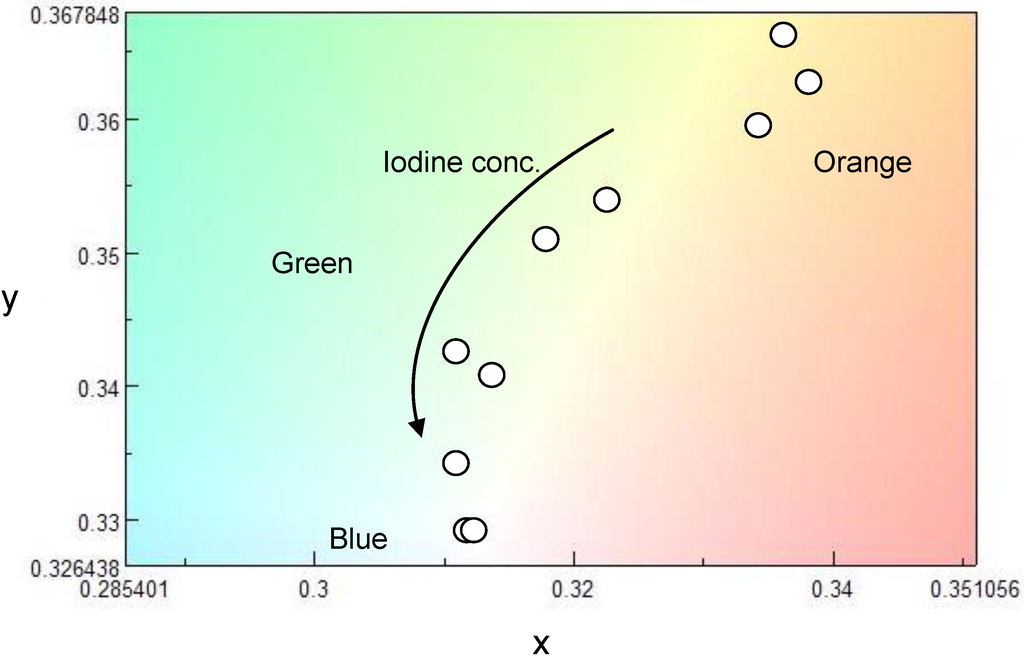 Materials 04 01013 g006 1024