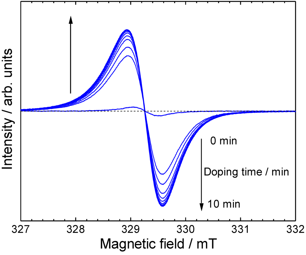 Materials 04 01013 g007 1024