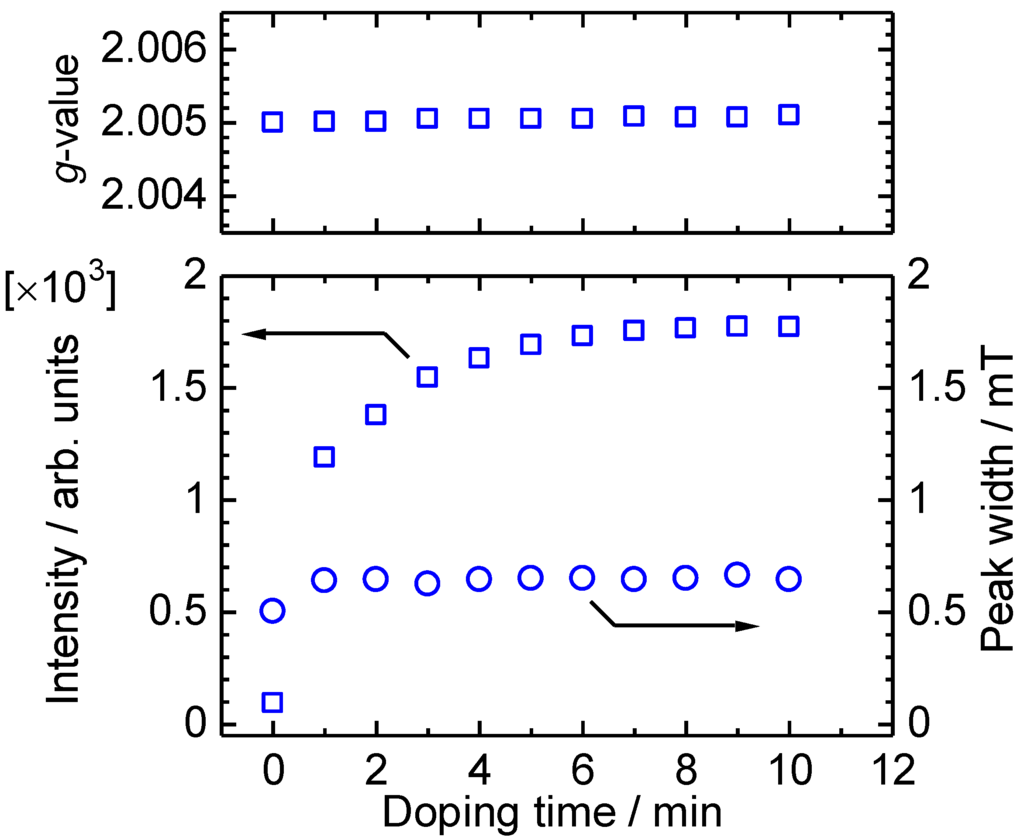 Materials 04 01013 g008 1024