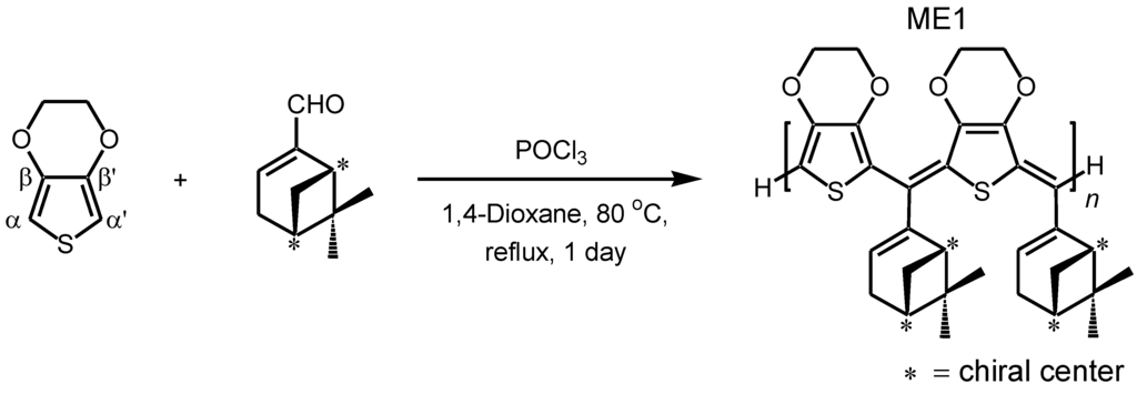 Materials 04 01013 g010 1024