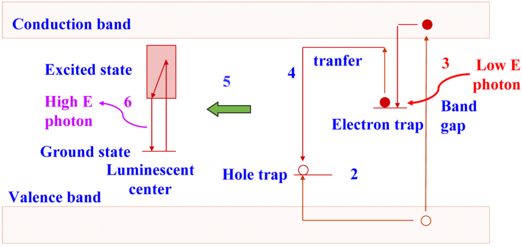 Materials 04 01034 g003 1024
