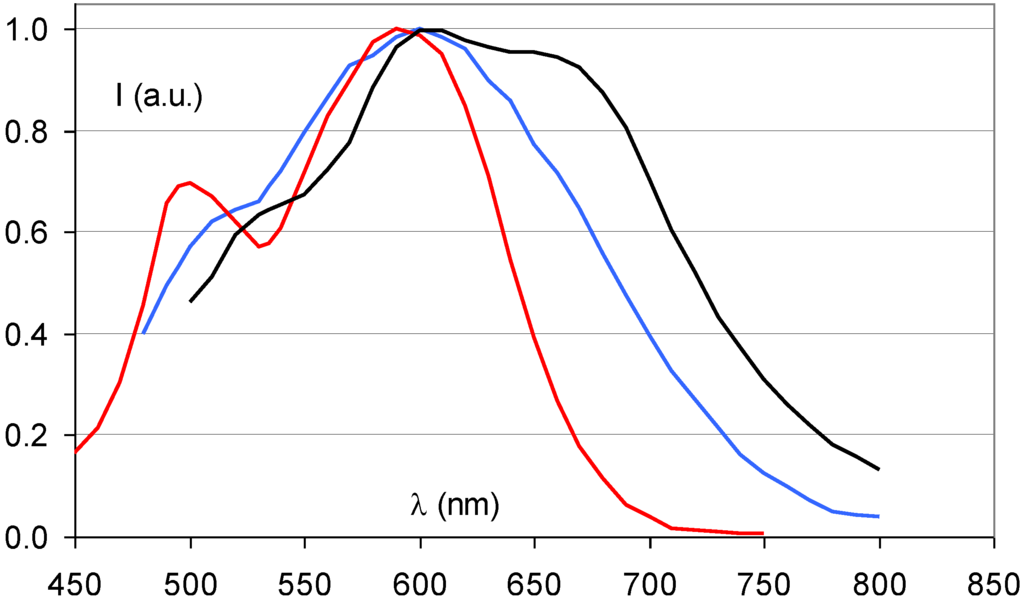 Materials 04 01034 g012 1024