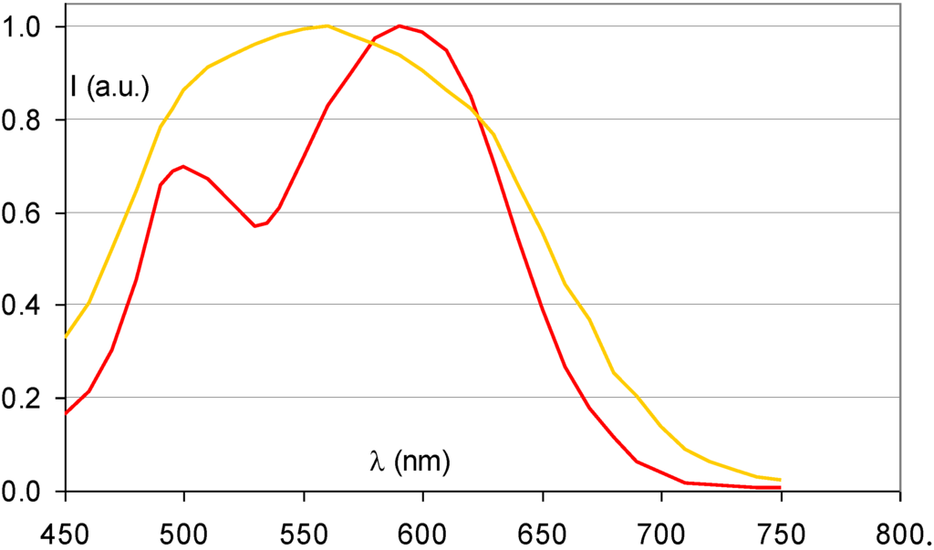 Materials 04 01034 g014 1024