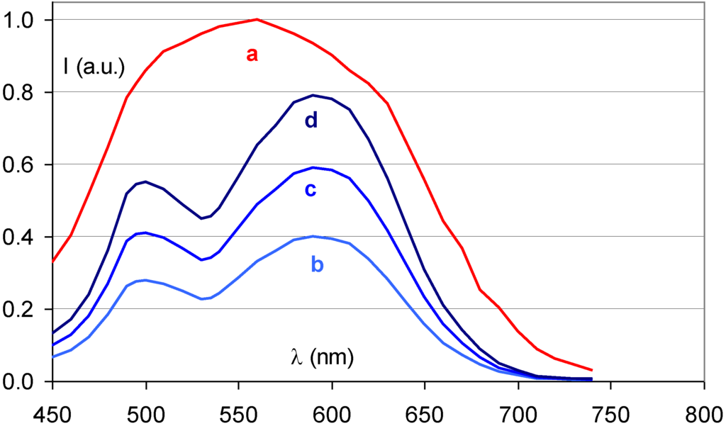 Materials 04 01034 g015 1024