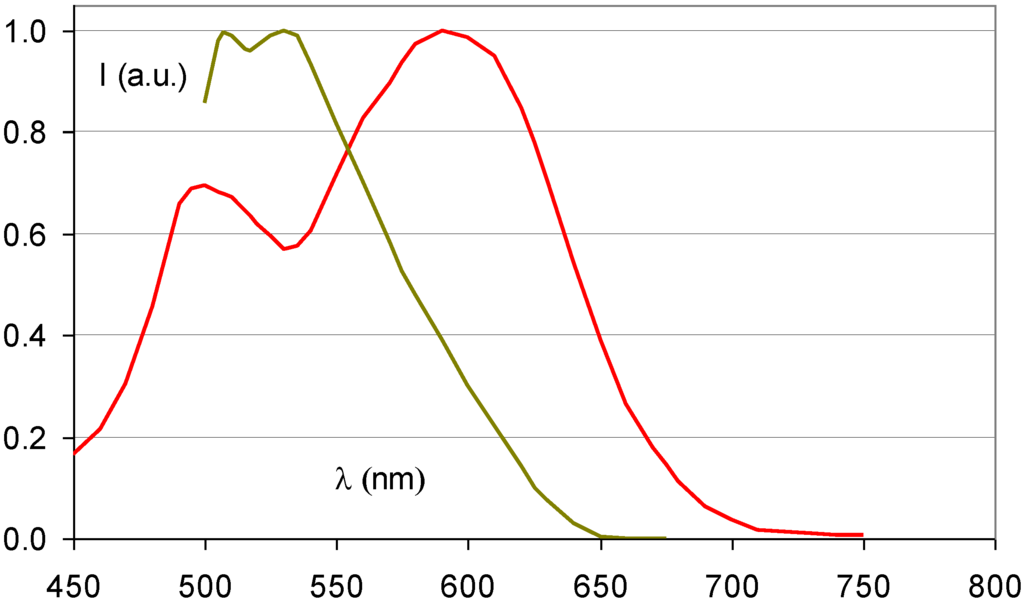Materials 04 01034 g018 1024