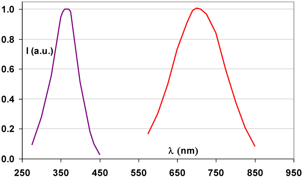Materials 04 01034 g021 1024