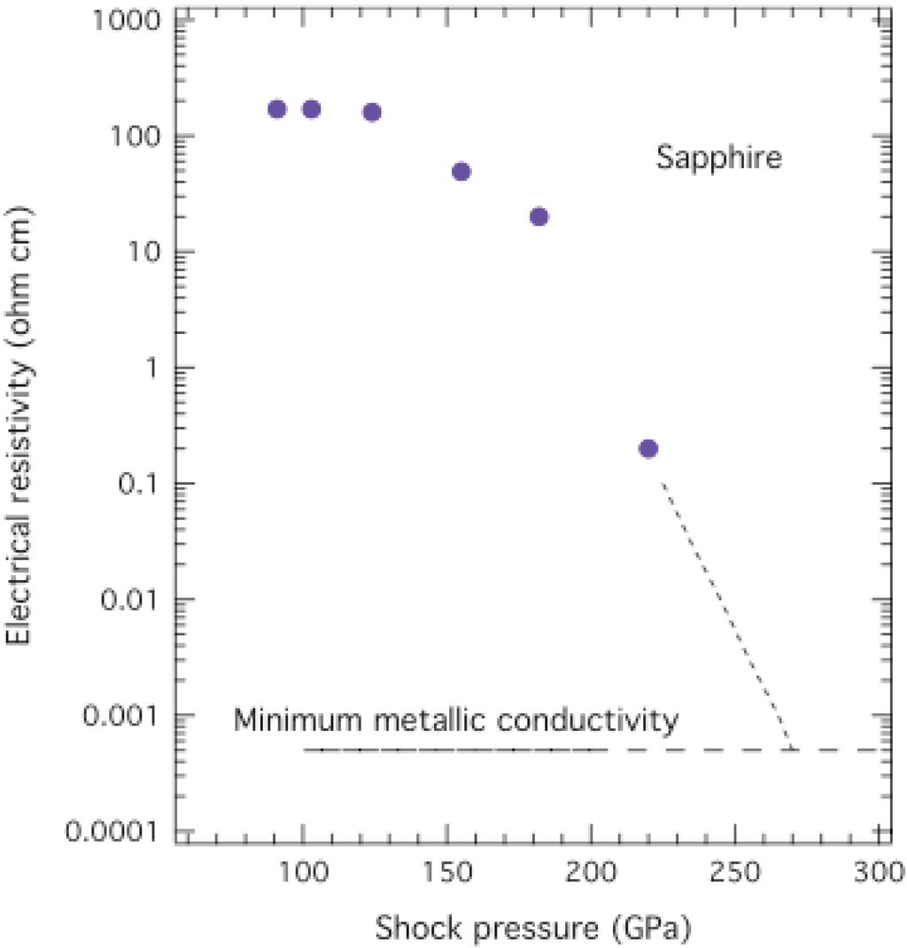 Materials 04 01168 g003 1024