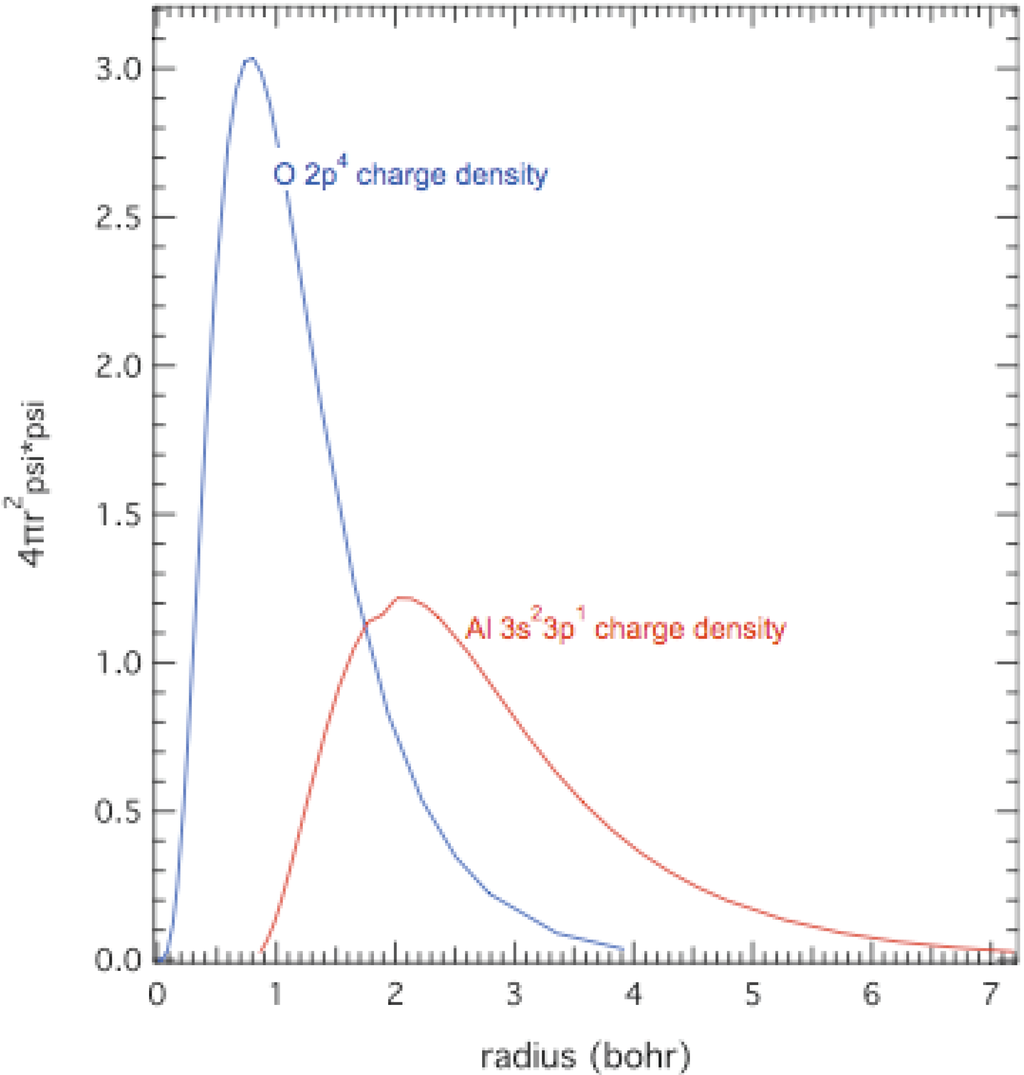 Materials 04 01168 g004 1024