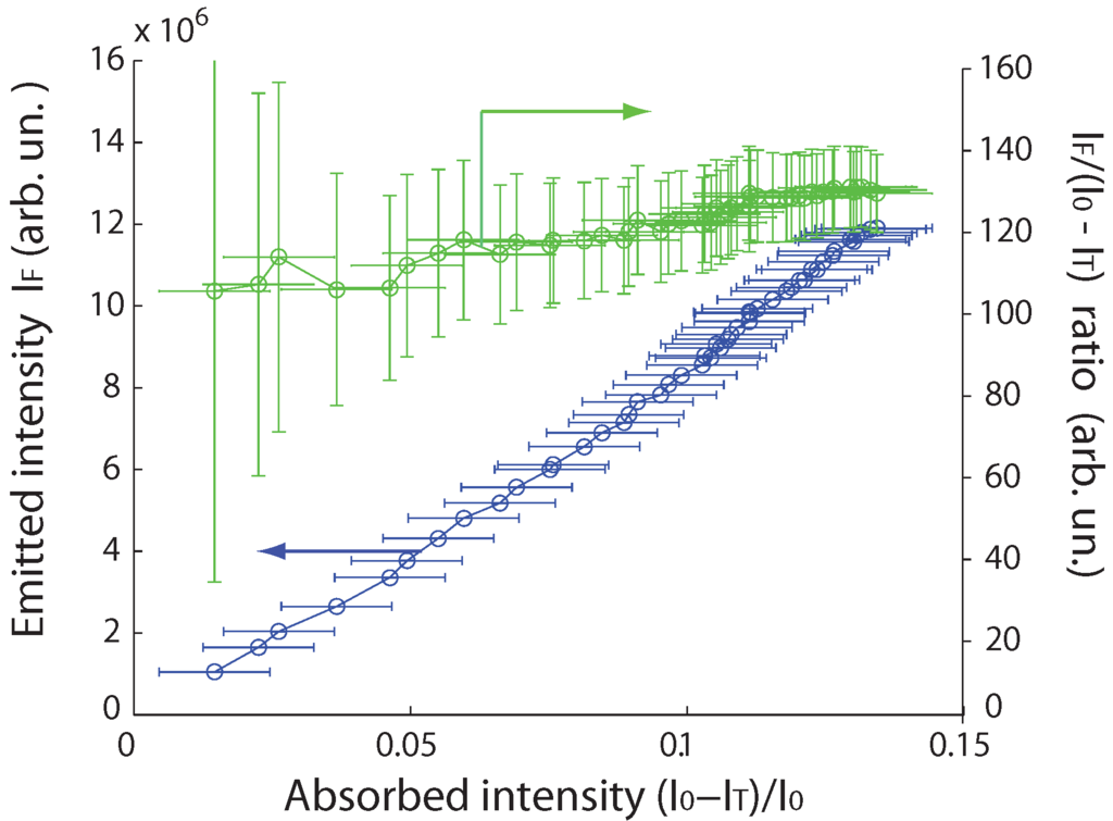 Materials 04 01182 g003 1024