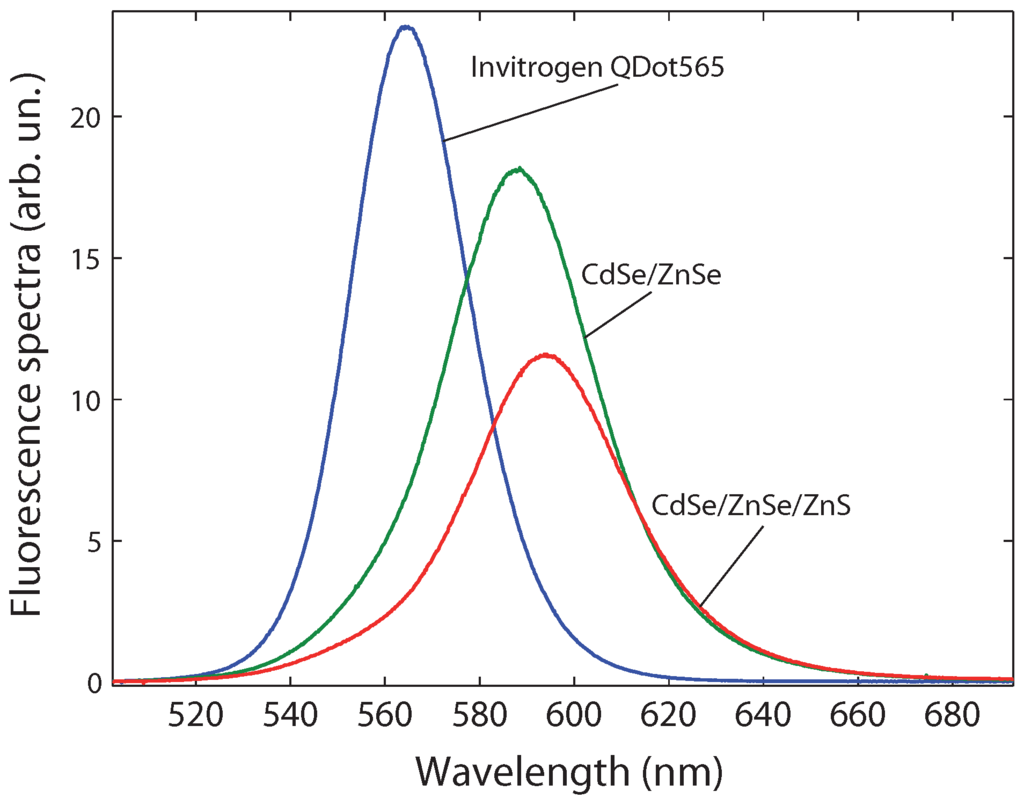 Materials 04 01182 g004 1024