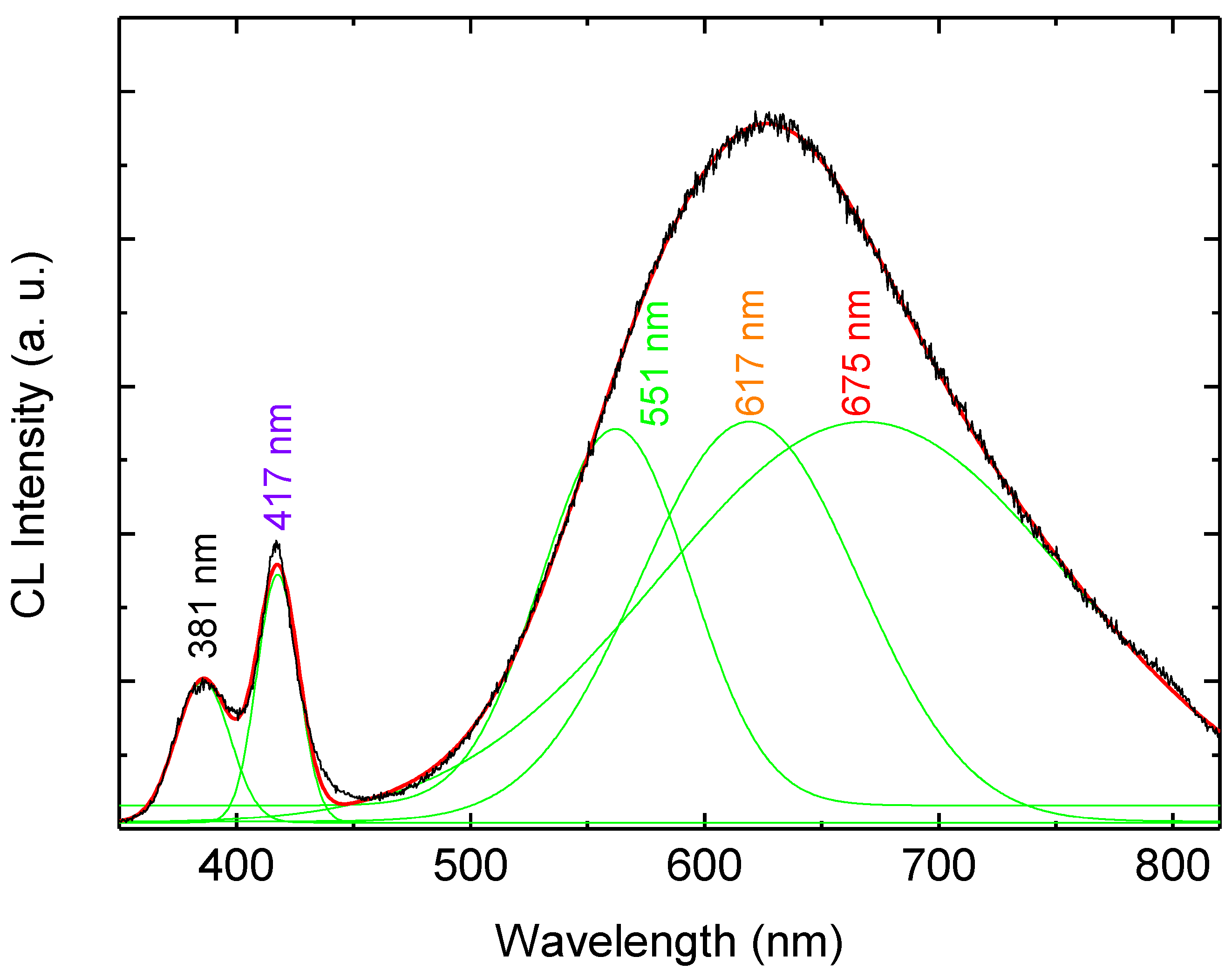 Materials 04 01260 g005