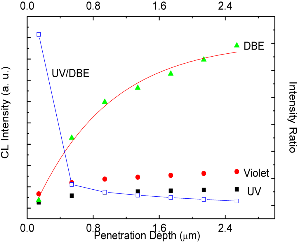 Materials 04 01260 g006 1024