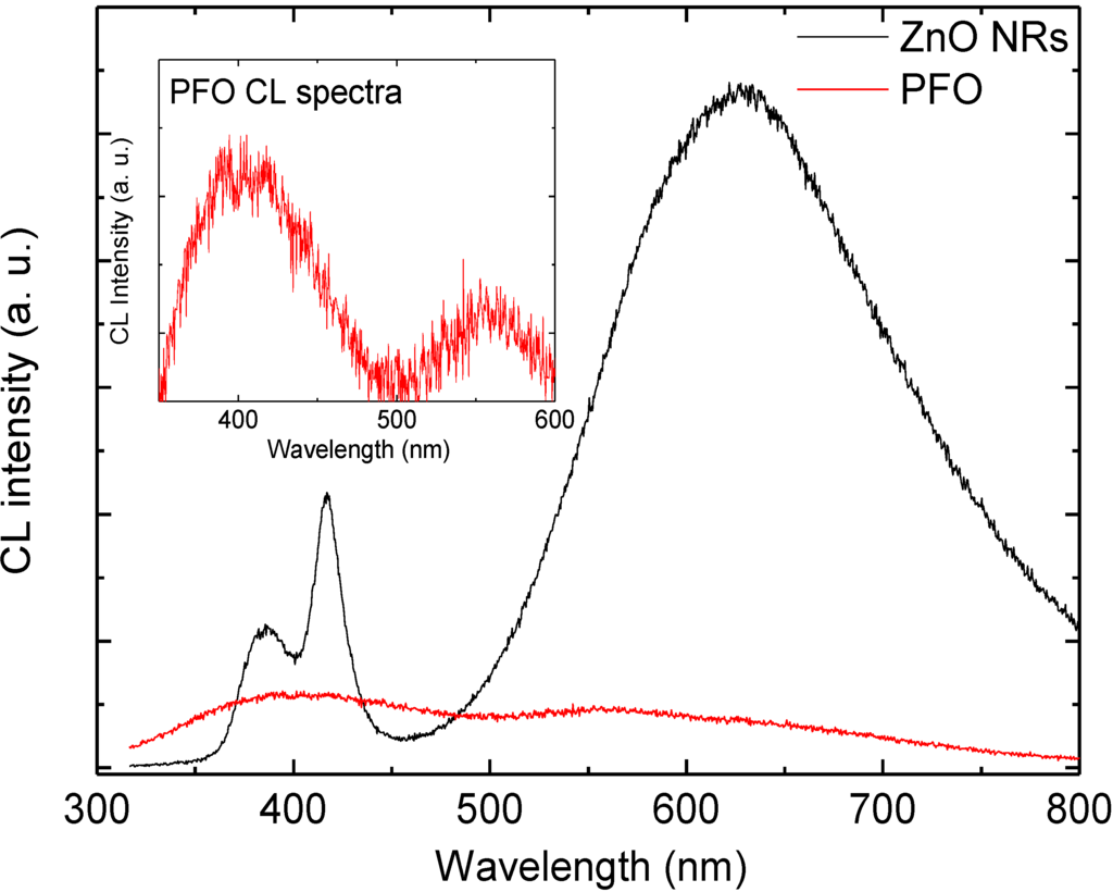 Materials 04 01260 g007 1024