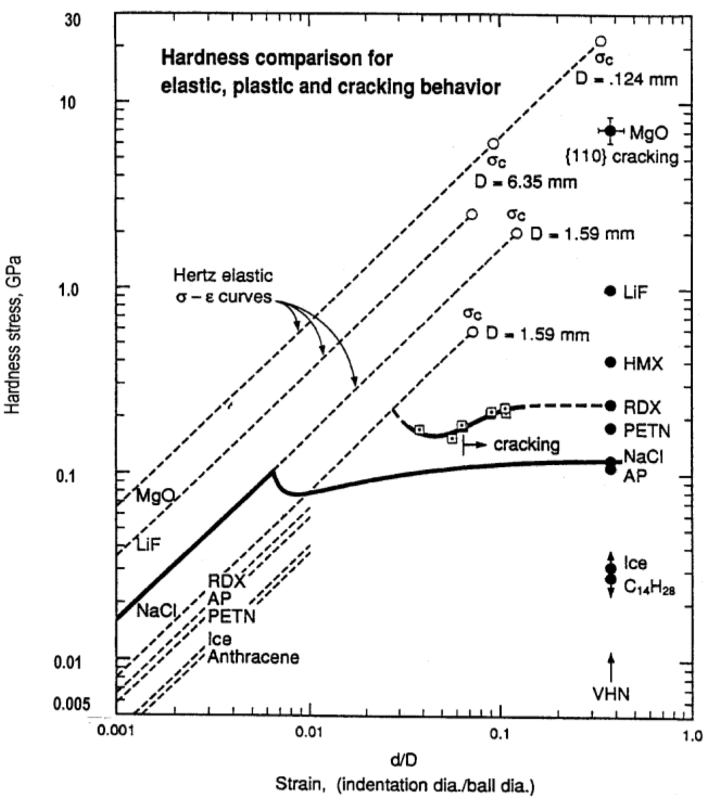 Materials 04 01287 g001 1024