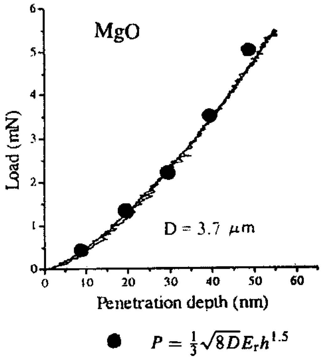 Materials 04 01287 g002 1024