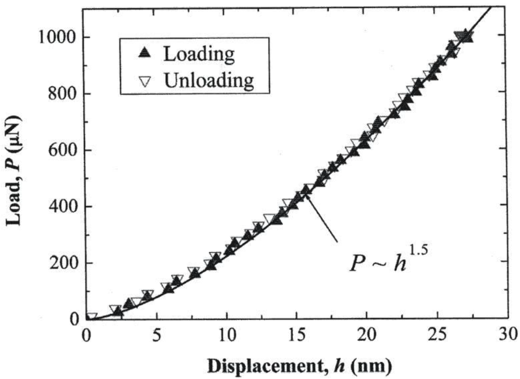 Materials 04 01287 g003 1024