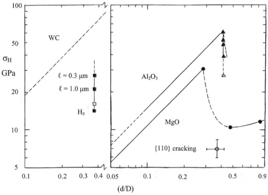 Materials 04 01287 g005 1024