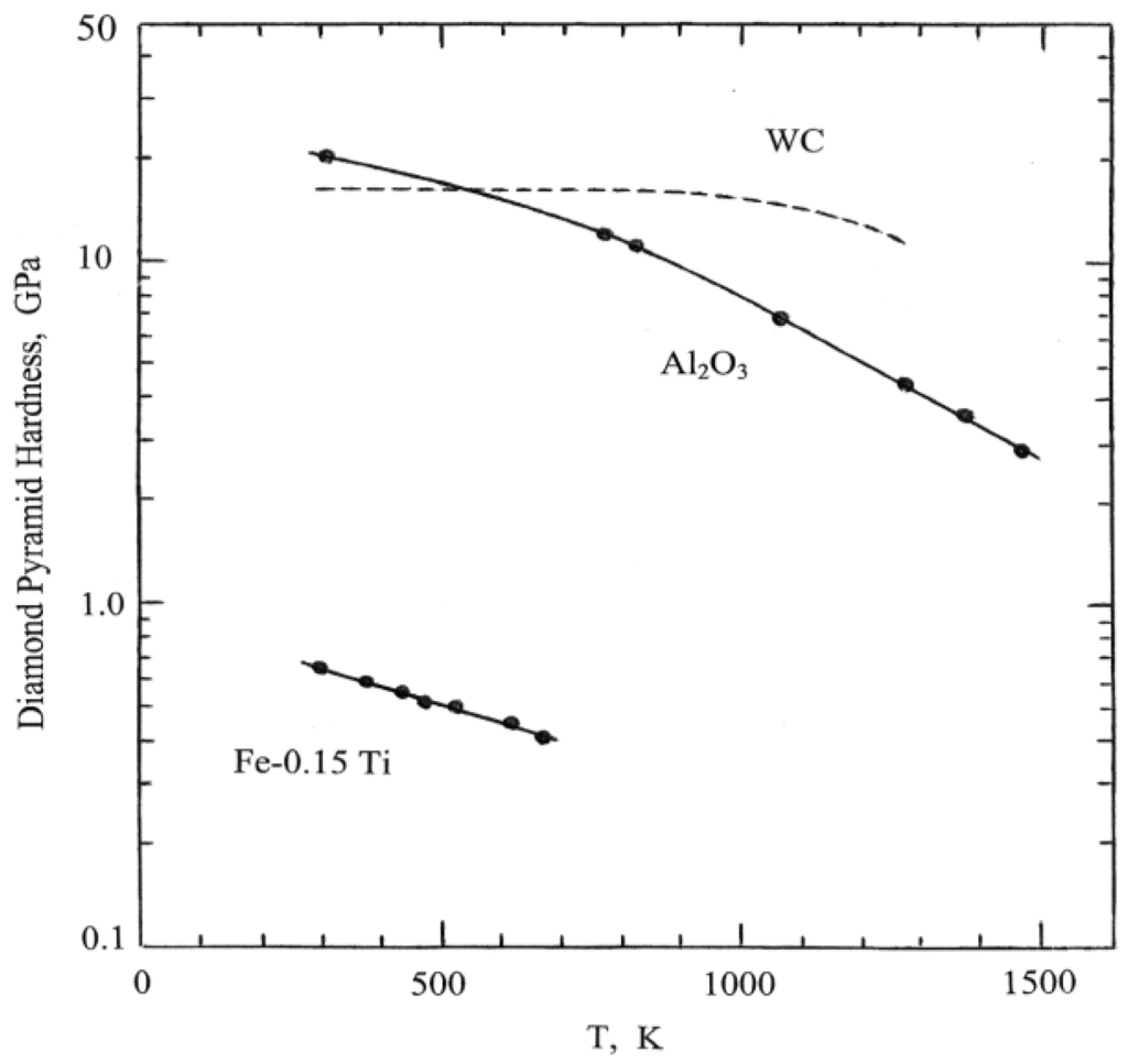 Materials 04 01287 g006 1024