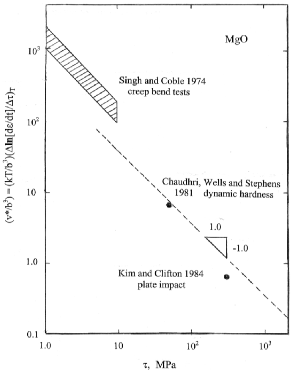 Materials 04 01287 g007 1024