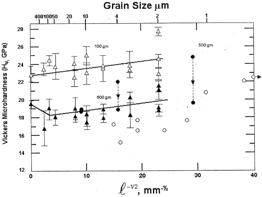 Materials 04 01287 g012 1024