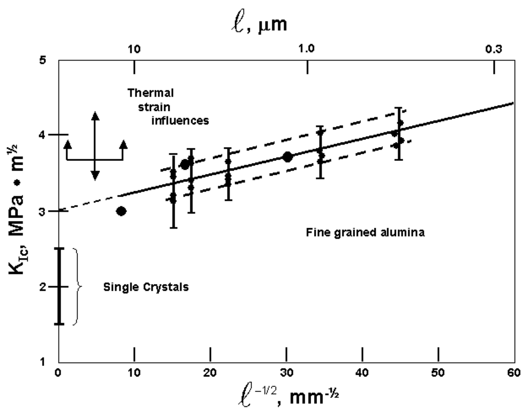 Materials 04 01287 g016 1024