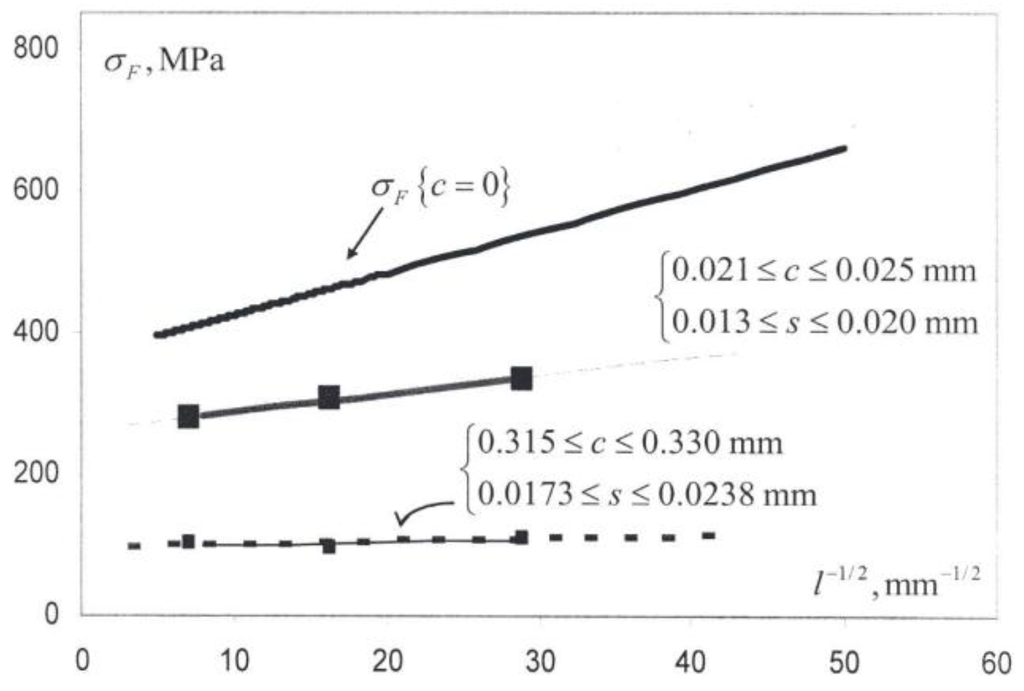 Materials 04 01287 g017 1024
