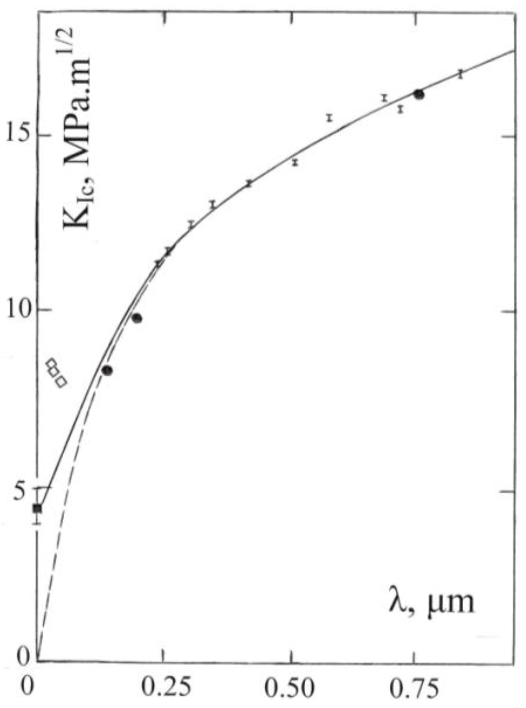Materials 04 01287 g018 1024