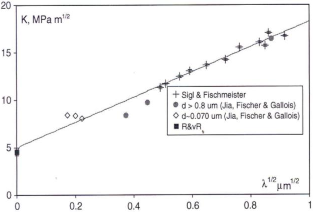 Materials 04 01287 g019 1024