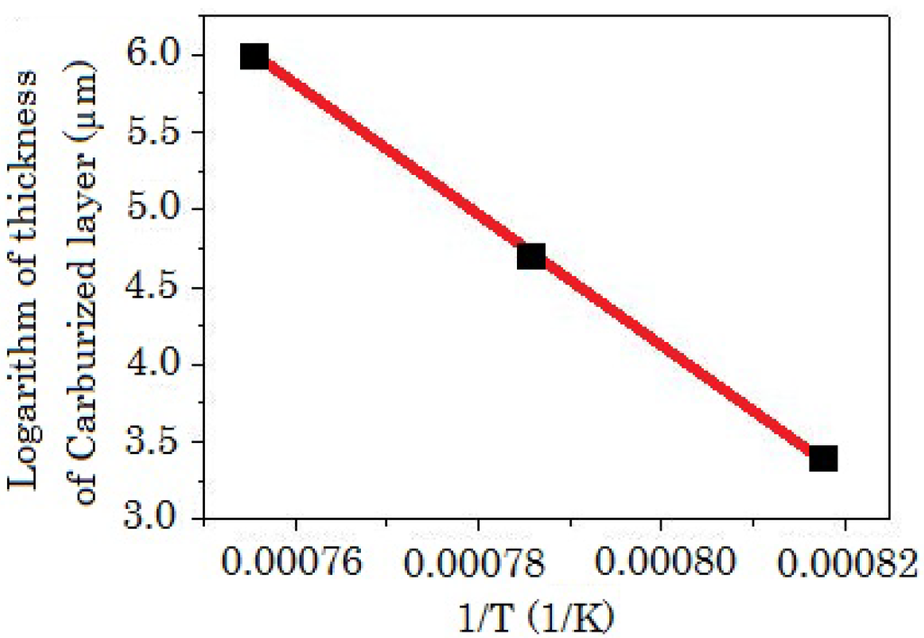 Materials 04 01309 g009 1024