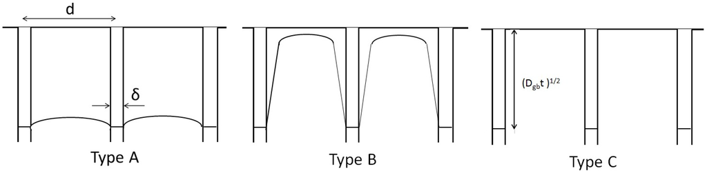 Materials 04 01309 g012 1024